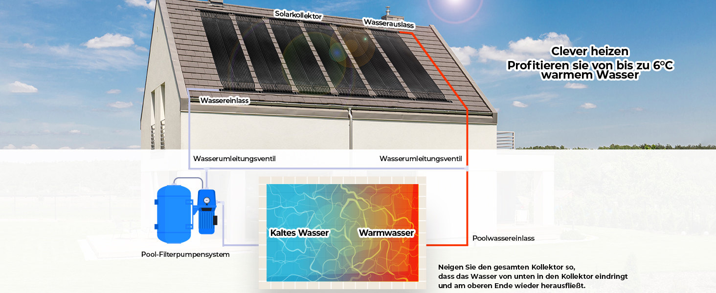 Solarkollektor Poolheizung