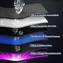 Serie di schermate dell'interfaccia o del software con sfondo blu sfumato che mostrano varie opzioni di menu o pannelli delle impostazioni. Ogni pannello contiene testo ed elementi di navigazione.