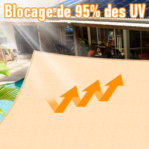parasols extérieurs pour terrasses