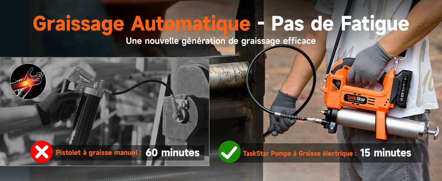Le texte indique « Graissage Automatique - Pas de Fatigue ». Image de comparaison montrant un processus manuel et un processus automatisé, avec 60 minutes marquées d'un X et 15 minutes cochées.