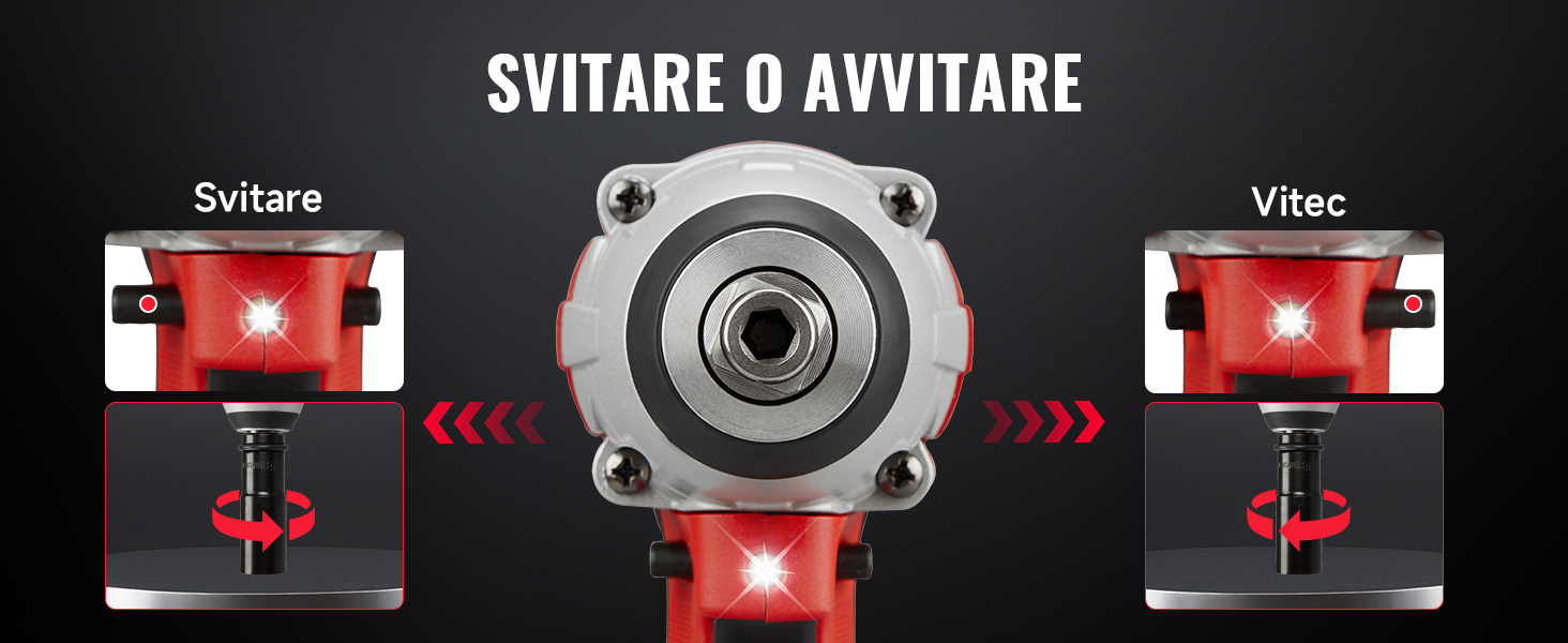 Il testo dice 'SVITARE O AVVITARE'. Diagramma che mostra icone circolari rosse con frecce che indicano la rotazione o le direzioni di svolta.