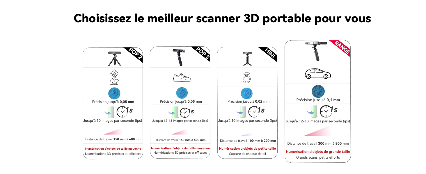 Scanner 3D Scanner 3D professionnel pour imprimante 3D, précision jusqu'à  0,05 mm et vitesse de numérisation de 10 ips, mode de numérisation portable