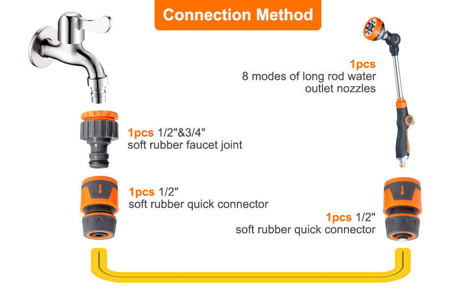 Schéma montrant les composants du raccordement des tuyaux d'arrosage : robinet, buse et connecteurs. Comprend une buse à 8 modes, des joints en caoutchouc souple et des connecteurs rapides orange et gris