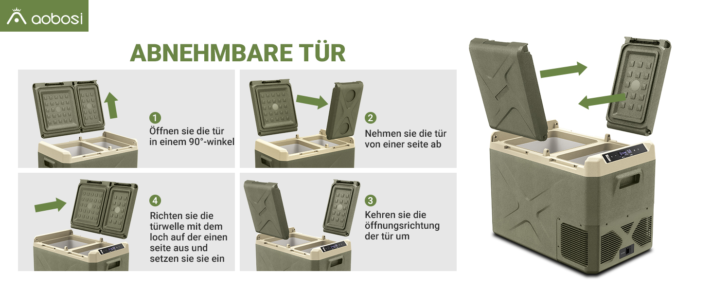 Demonstration des abnehmbaren Kühldeckels. In vier Schritten wird gezeigt, wie der Deckel des grünen Kühlers abgenommen, umgedreht und wieder angebracht wird, um ihn leicht zugänglich und platzsparend
