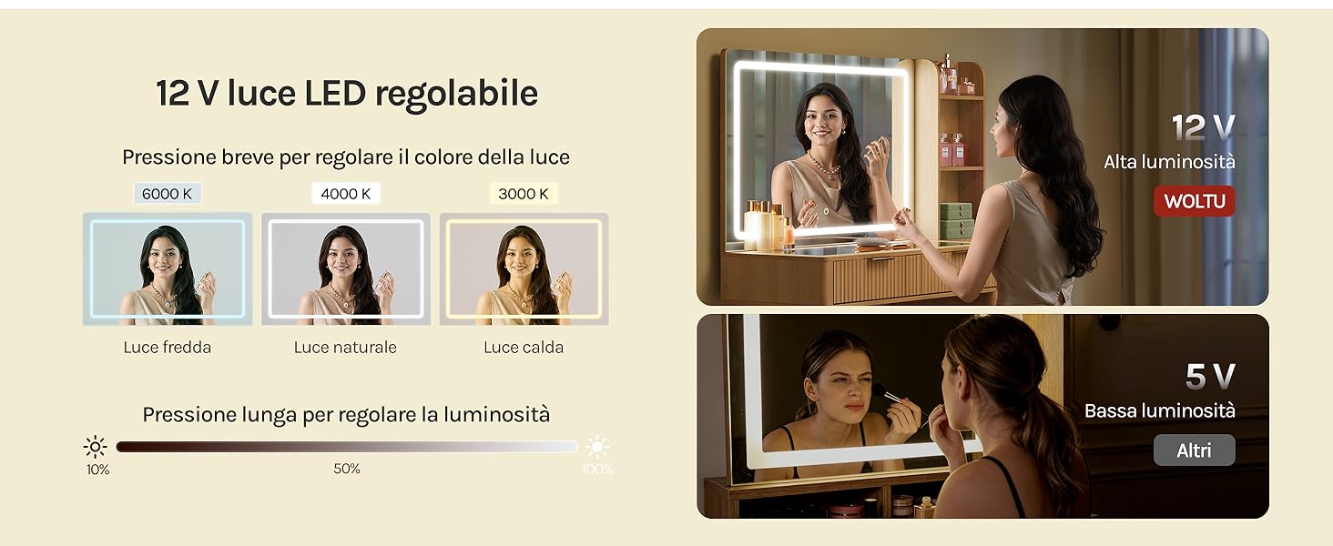 Il testo dice «10 + icos LED regidable». Dimostrato il confronto a schermo diviso che mostra due donne che guardano ritratti illuminati a LED con impostazioni di luminosità regolabili.
