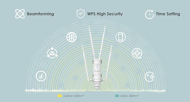 L'estensore Wi-Fi AC1200 fornisce Wi-Fi a lungo raggio per esterni