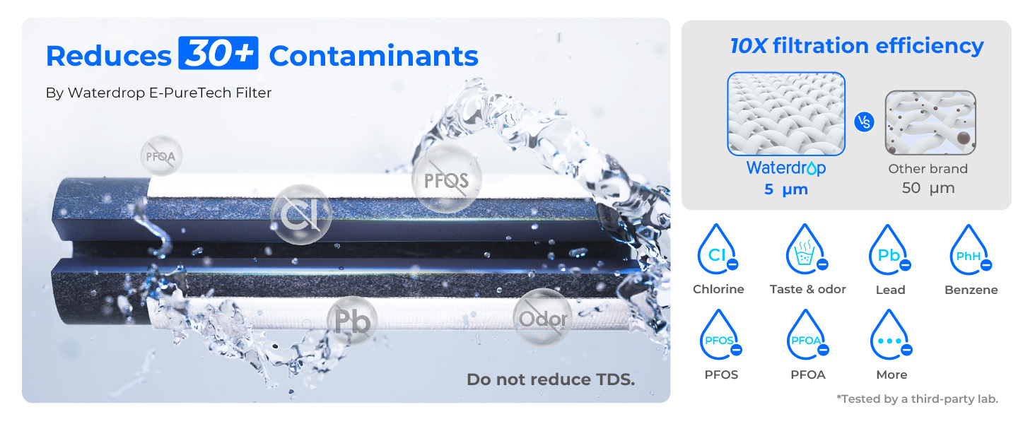 filtration performance