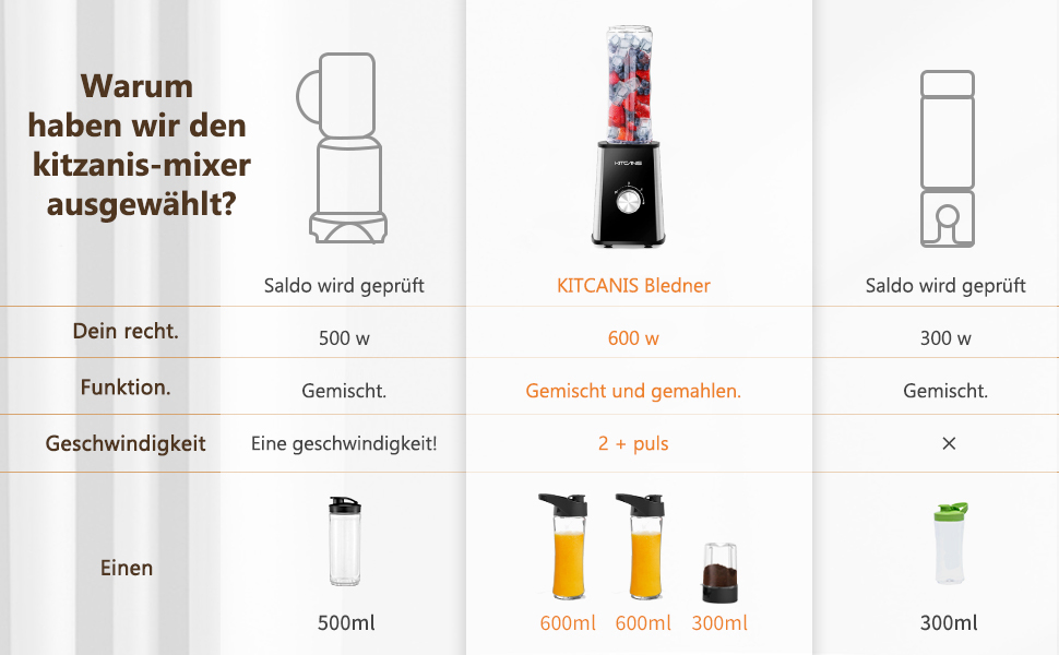 3 En 1 Blender Mixeur Smoothie 600W Fonctions Mélange Et Broyage 3 Vitesses Réglables, 2 Bouteilles 600 Ml Et Tasse Broyage 300 Ml -Krups || DeLonghi Soldes AAHKMJXYDAFdJAOAIMEbOAchlkWZ0oakZn uVZ0mPidMNbILvCvspZ4oG3fPgIqc1P26RdPiG8KHKUtblW5 ULKvLD1OHzwX