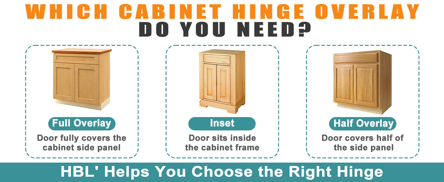 Choose the hinge