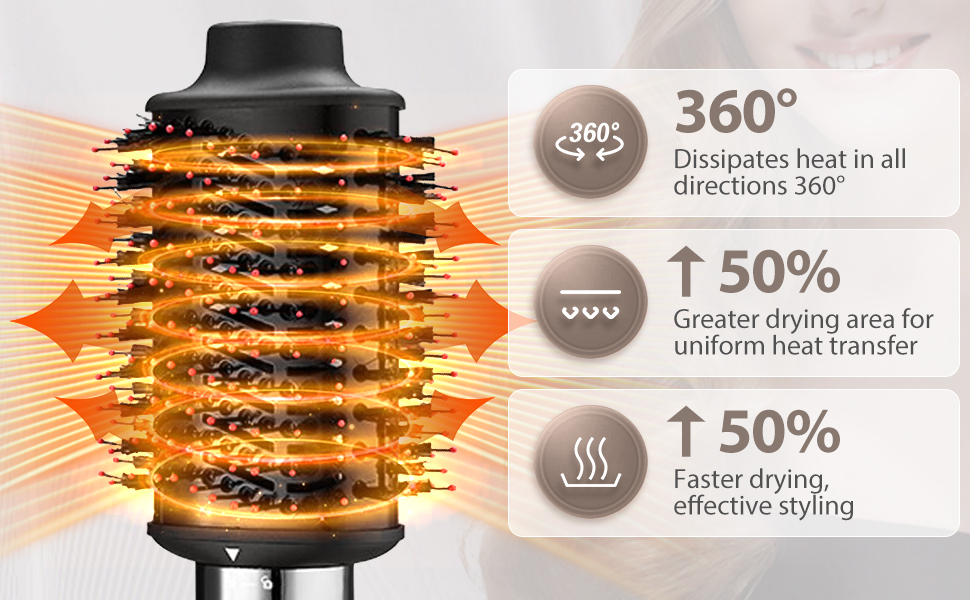 Presentamos tecnología de disipación de calor de 360 ​​grados con ondas de calor naranja, que ofrece un 50 % más de superficie de secado y un secado más rápido