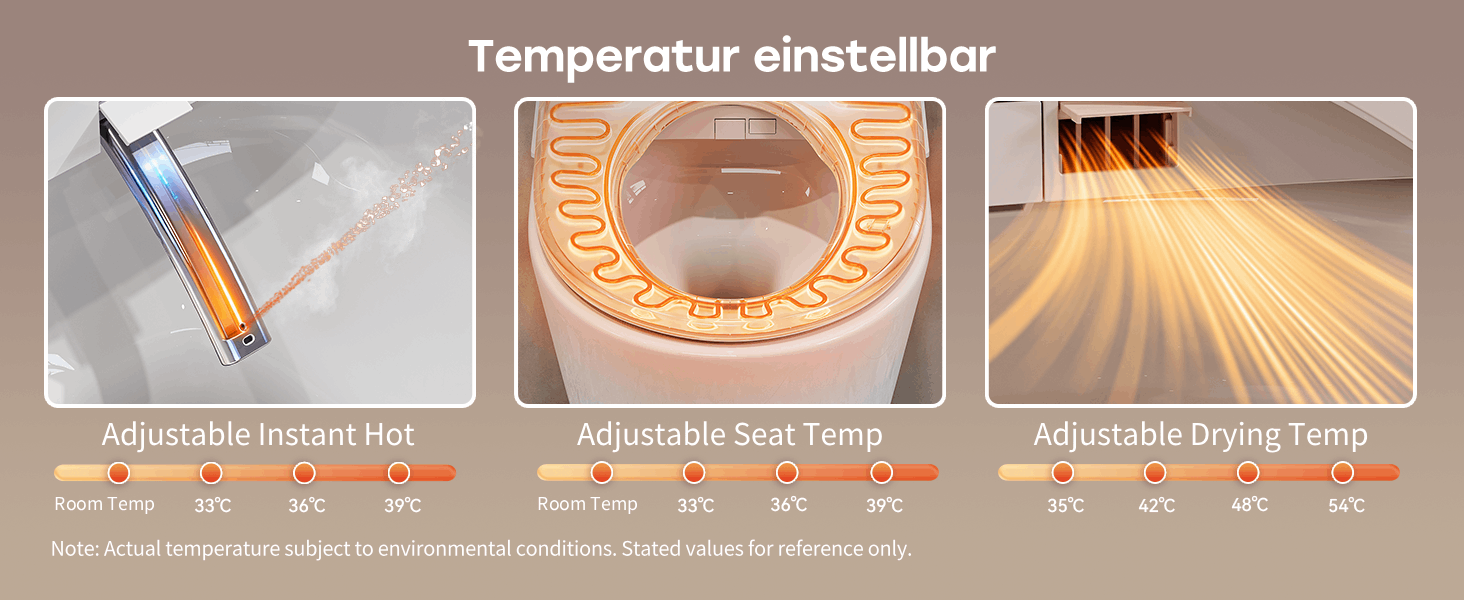 Text reads 'Temperatur einstellbar'. Three panel product demonstration showing adjustable heat settings with temperature indicators and visual heat distribution patterns.