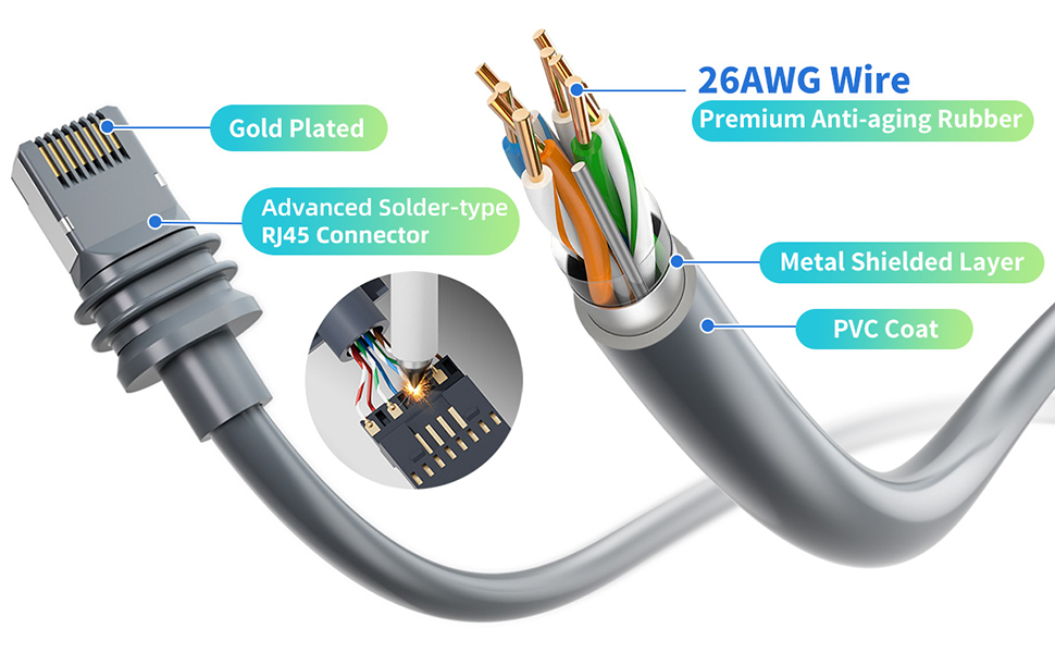 Starlink Gen 3 Cable