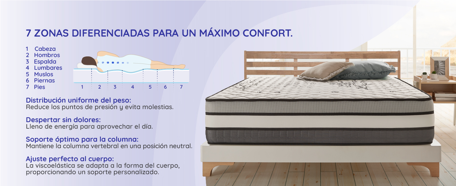 7 ZONAS DIFERENCIADAS PARA UN MÁXIMO CONFORT.