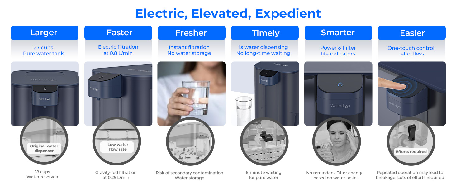 Waterdrop Mega Electric Water Filter