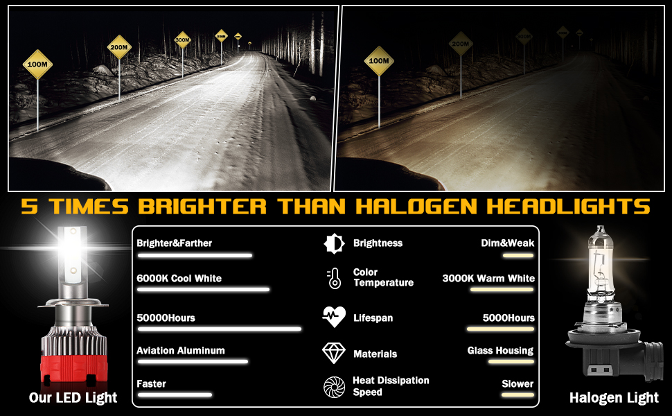 LED H7