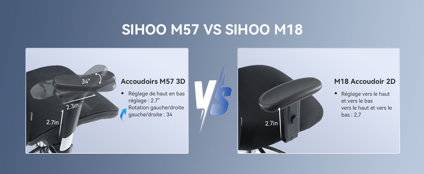 Comparaison de deux sièges de vélo : SIHOO M57 3D Acroupidra avec forme profilée et SIHOO M18 2D Accoutrair avec profil plus plat.