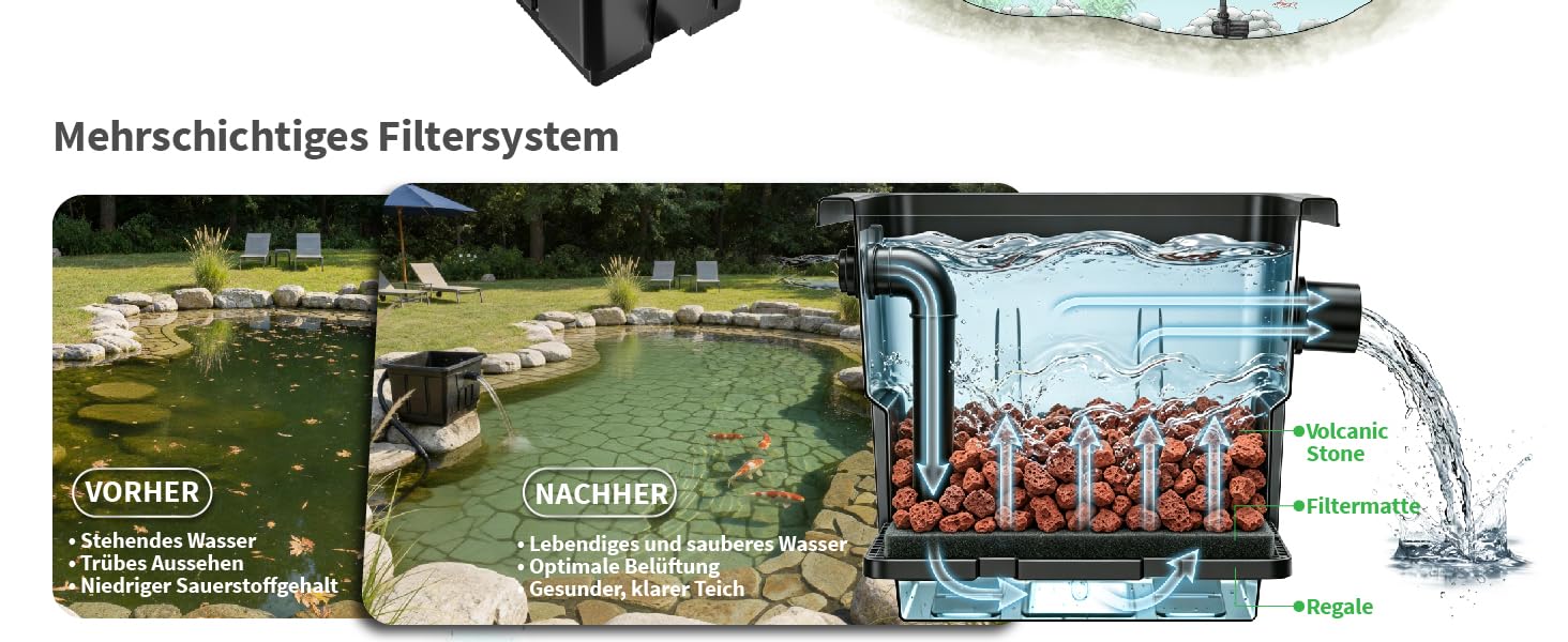 DC-Wasserpumpe