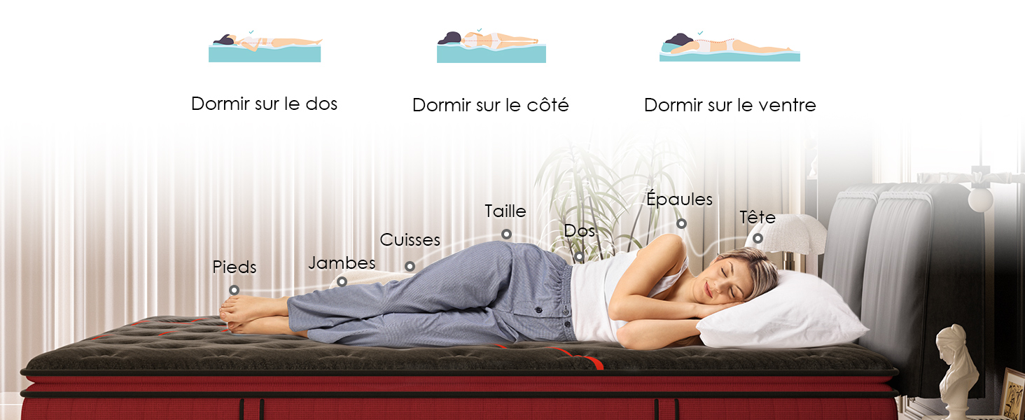 Démonstration comparative des positions de sommeil sur un matelas. Trois petites icônes en haut indiquent différentes positions de sommeil. L'image montre un matelas avec une couche de base rouge distinctive.