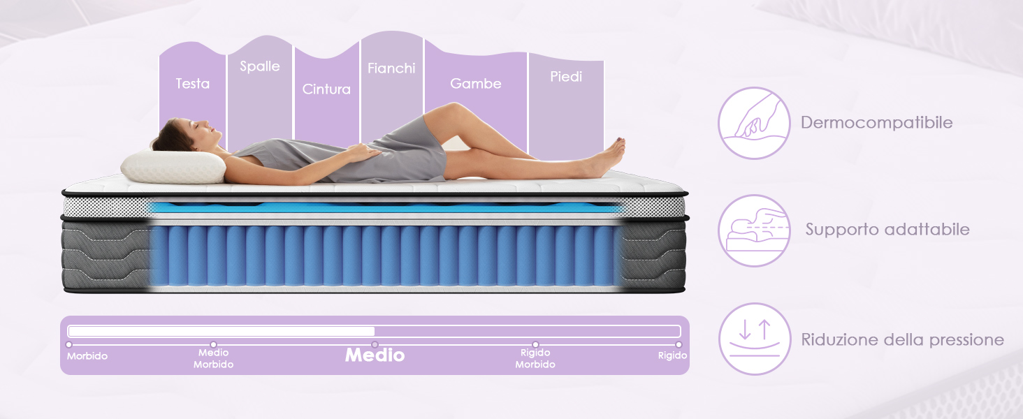 Diagramma della sezione trasversale del materasso che mostra la struttura a strati viola con sistema di supporto a molla blu e tre icone informative circolari sottostanti che indicano le specifiche e i vantaggi del prodotto.