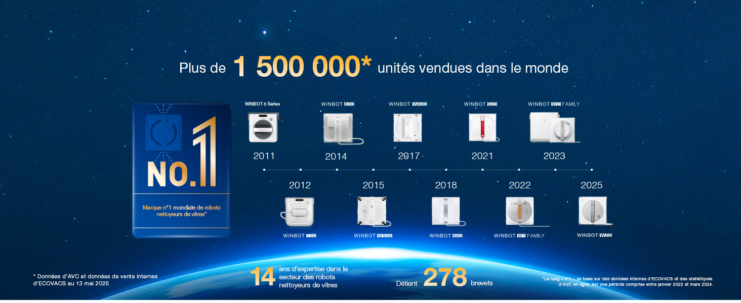 Le texte indique « 1 500 000+ ». Série d'images de bannières teintées en bleu montrant des éléments d'interface avec des icônes blanches et du texte sur fond sombre.