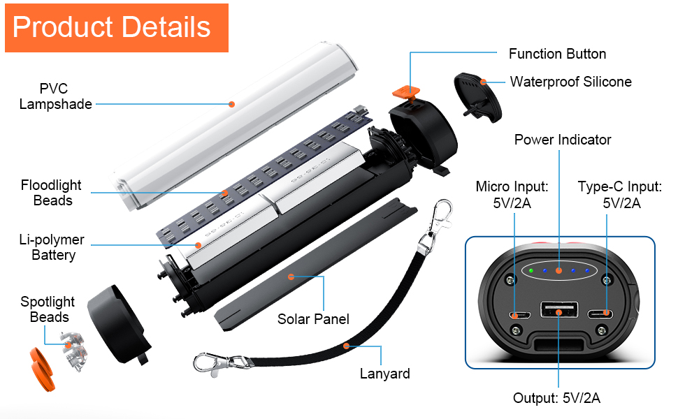 product details