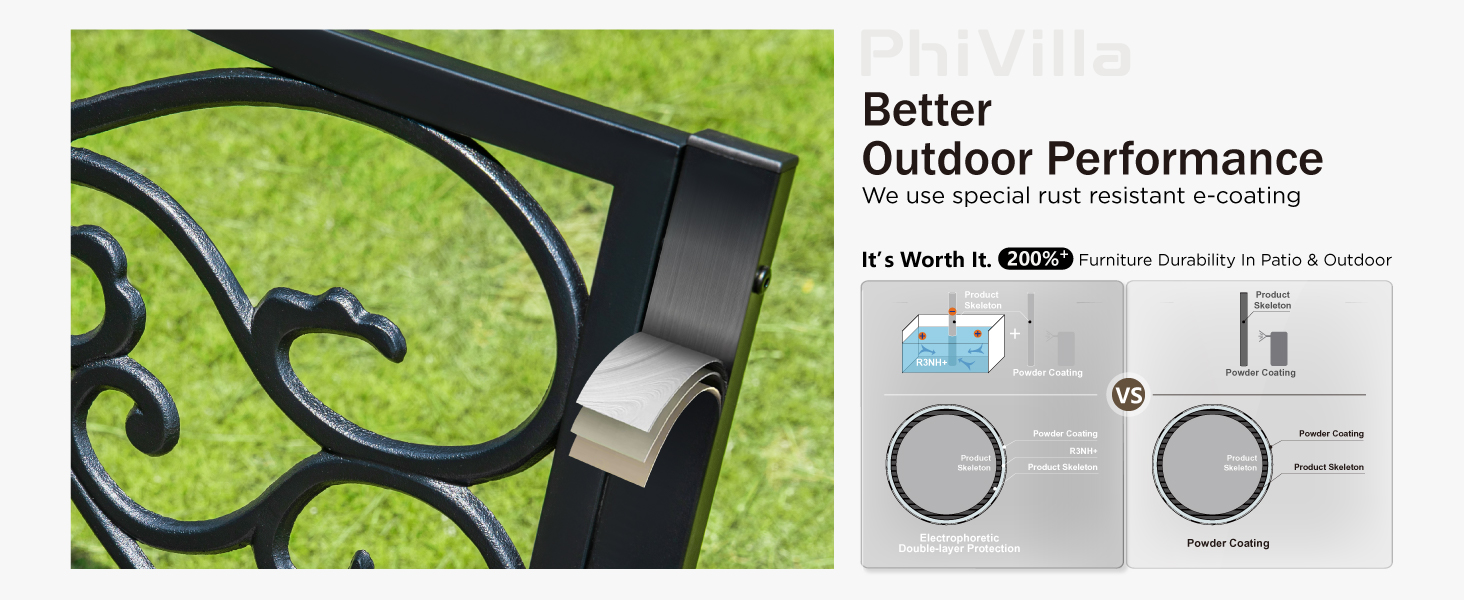 Text reads 'Better Outdoor Performance'. Split image showing ornate black metal outdoor furniture detail and technical diagram with circular controls.