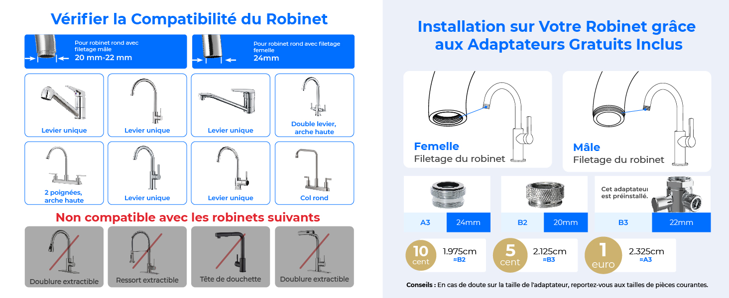 Le texte se lit comme suit : « Vérifier la Compatibilité du Reblsort » et « Installation sur Votre Reblsort ». Guide d'installation étape par étape avec des diagrammes numérotés et des indicateurs emoji.