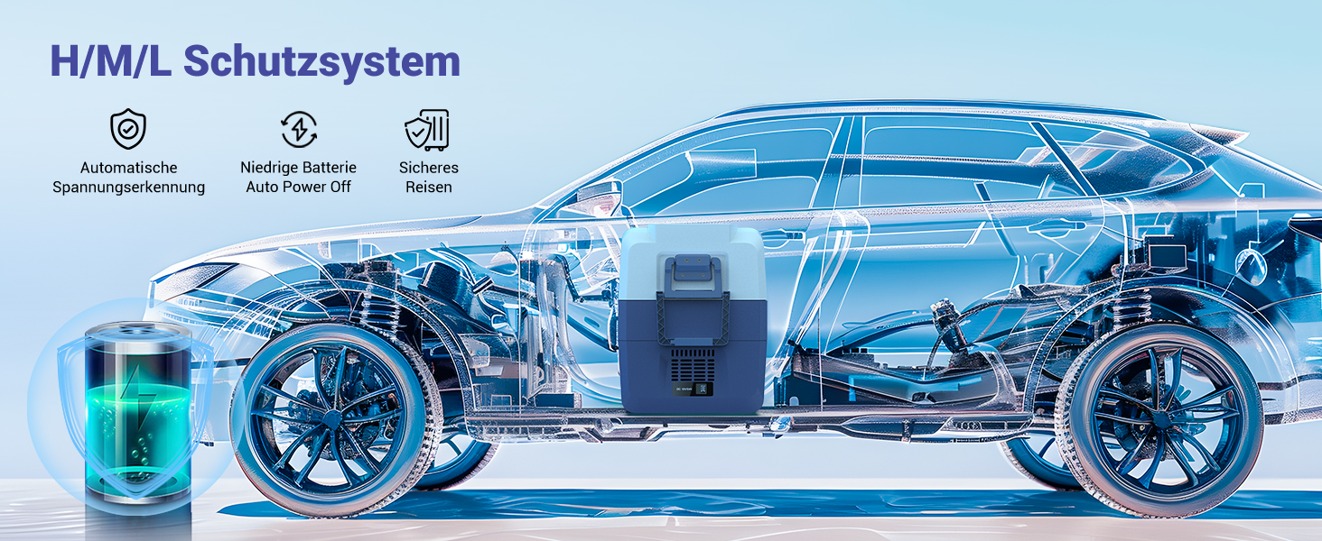 Diagramm des Fahrzeugsicherheitssystems mit transparentem Fahrzeugumriss mit hervorgehobenen Schutzbereichen und Batteriesymbol. Der Text weist auf „H/M/L