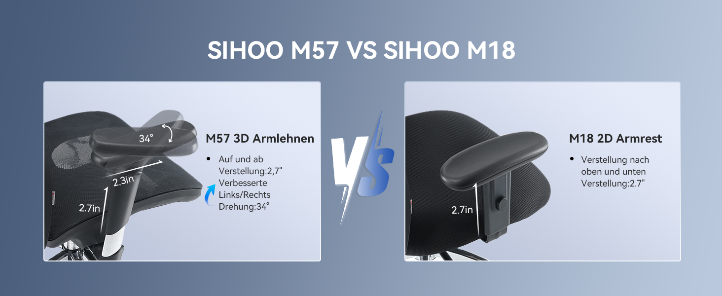 Vergleichsdiagramm zweier Kamera-Armlehnenmodelle: SIHOO M57 und SIHOO M18, mit technischen Spezifikationen und Abmessungen nebeneinander