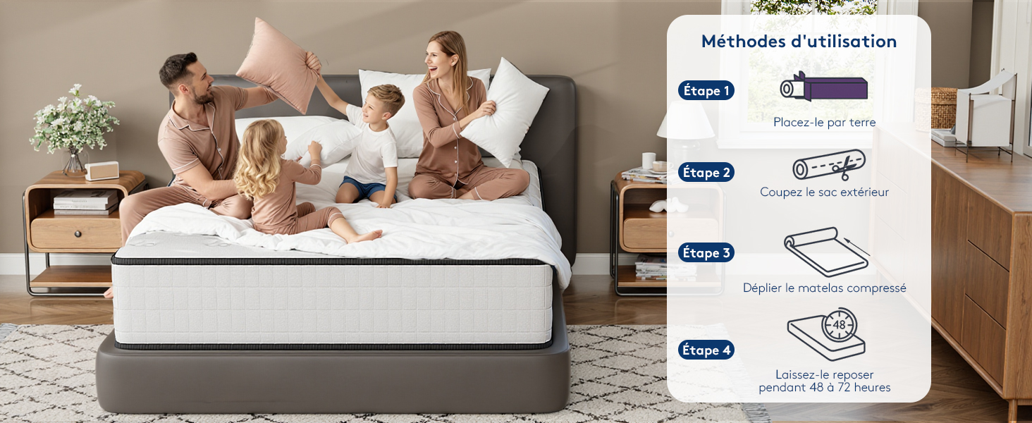 Image divisée montrant le produit du matelas avec des diagrammes illustrant les « méthodes d'utilisation » avec quatre étapes numérotées illustrant le processus de configuration du matelas.