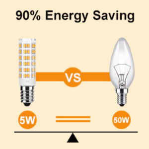 Text reads '90% Energy Saving'. Comparison diagram showing 5W LED bulb versus 40W traditional bulb with orange connecting elements.