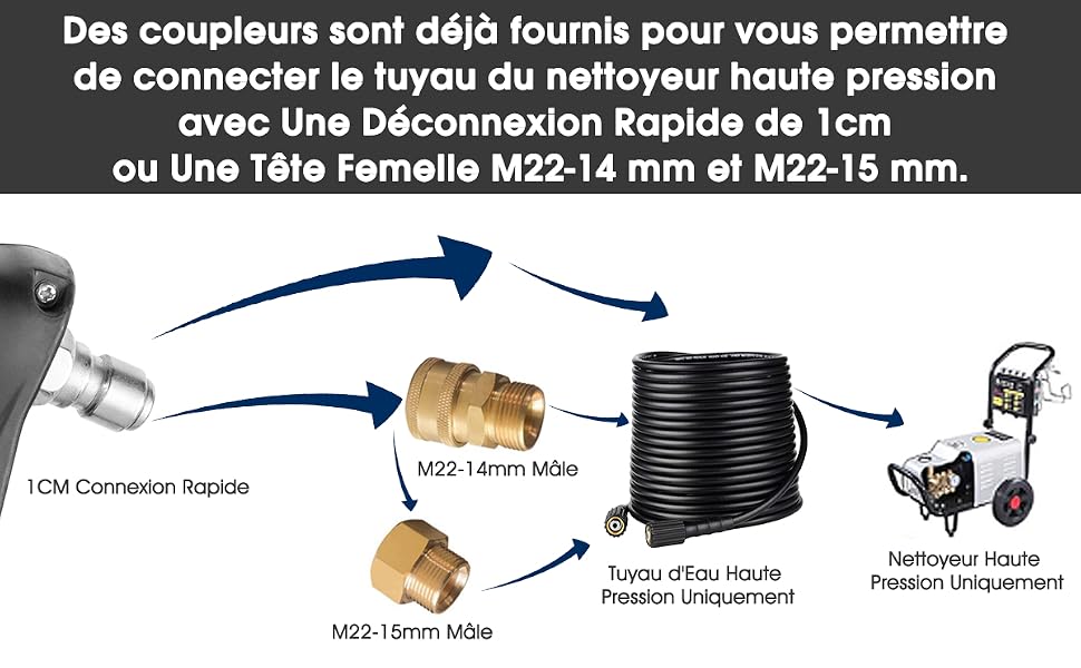 Nettoyeur Haute Pression