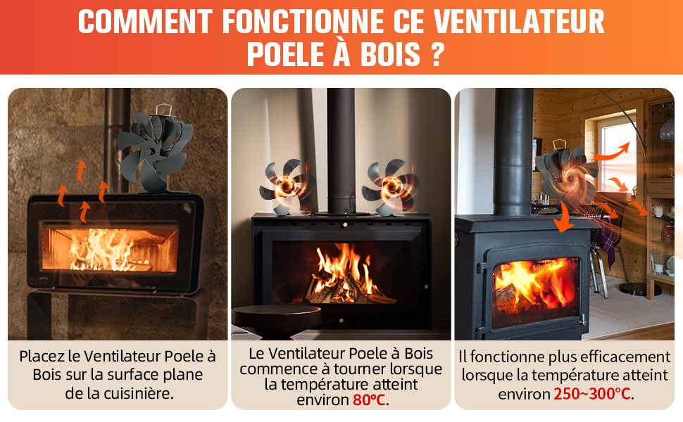 ventilateur poele à bois