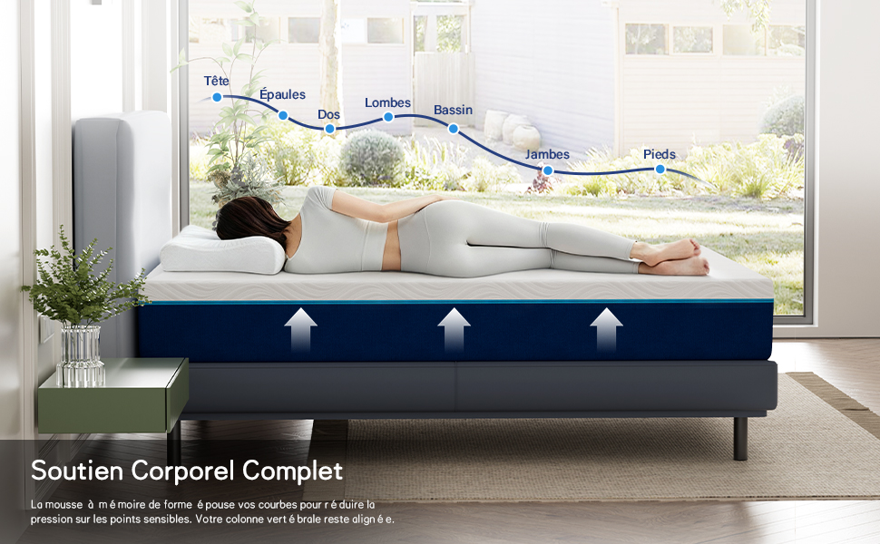 Le texte indique « Solution Corporate Comfort ». Schéma du matelas montrant plusieurs couches de confort avec des flèches bleues indiquant le flux d'air à travers la structure intérieure.