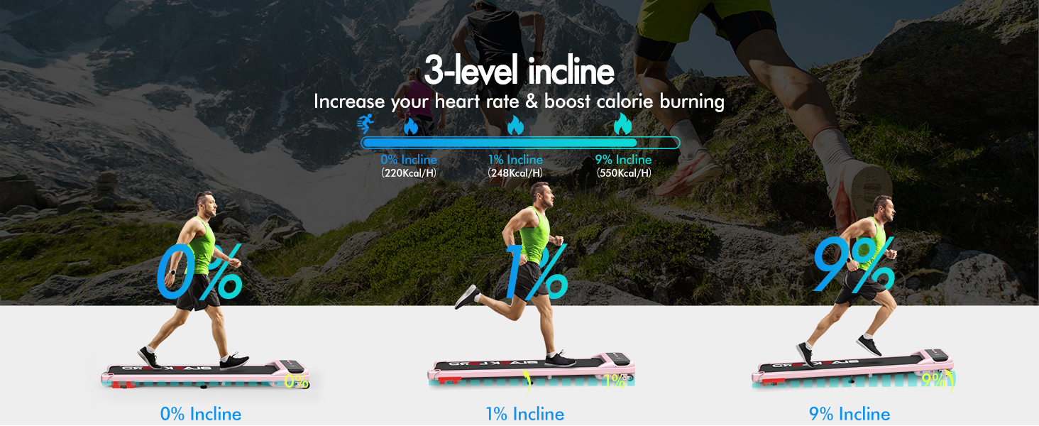 Text reads '3-level incline' with demonstration graphics showing treadmill incline positions at 6%, 7%, and 9% incline levels. Product shots demonstrate increasing incline angles.