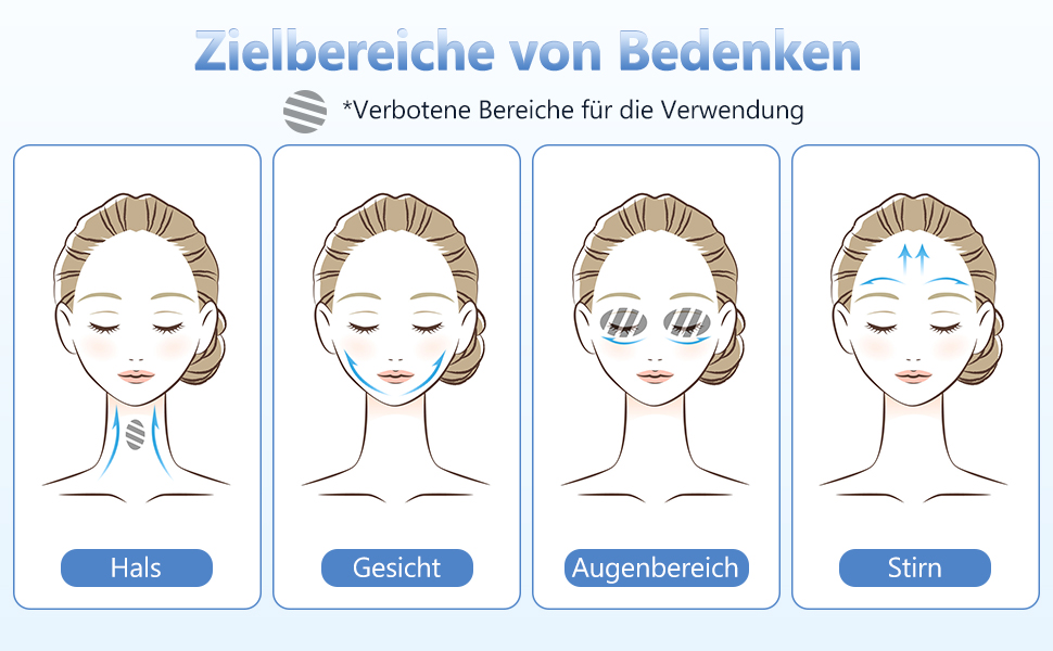 Illustriertes Diagramm, das vier auf Deutsch beschriftete Behandlungszonen zeigt: Hals, Gesicht, Augenpartie und Stirn, mit entsprechenden Symbolen und Grafiken