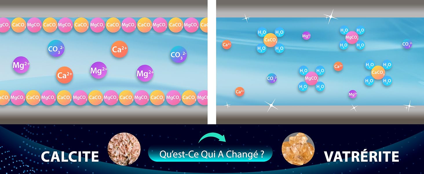 Le texte indique « CALCITE » et « VATRÉRITE » sur un schéma pédagogique ou scientifique montrant des motifs circulaires colorés sur fond bleu.