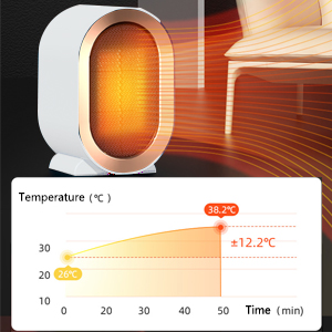 Calentador de ventilador eléctrico 