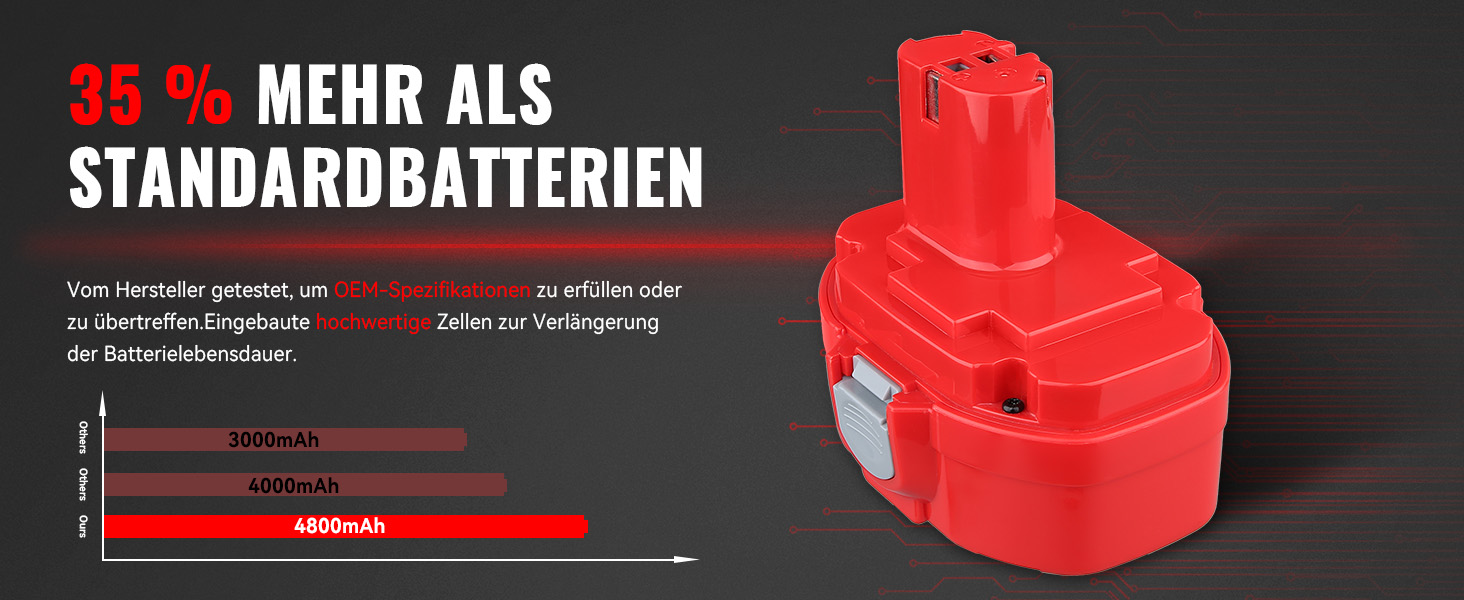 Ersatzakku für Makita 18V Akku 1822