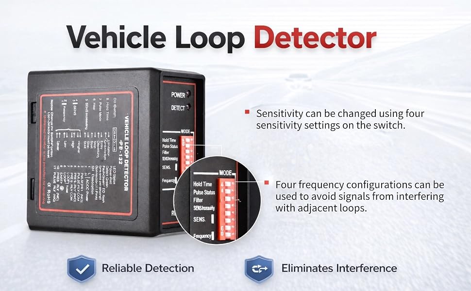Text reads 'Vehicle Loop Detector', 'Sensitivity settings on DIP switch', 'Four frequency configurations can be used to avoid noise', 'Reliable Detection', 'Eliminates Interference'. Electronic device with display and control panel.