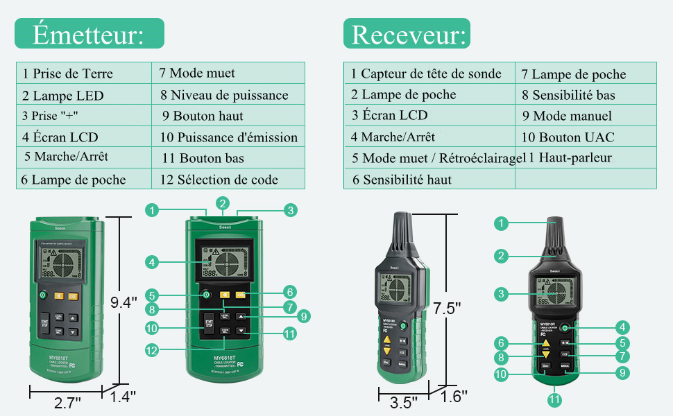 Emetteur&amp;Receveur