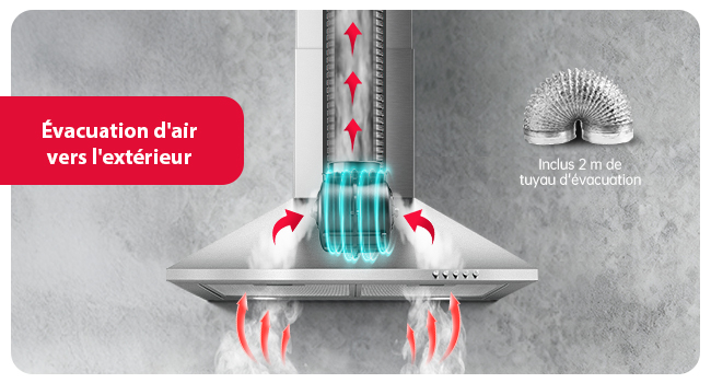 Le texte indique « Évacuation d'air ». Série de diagrammes montrant le mouvement du flux d'air avec des flèches rouges indiquant la direction de la ventilation à travers un système mécanique sur fond gris.