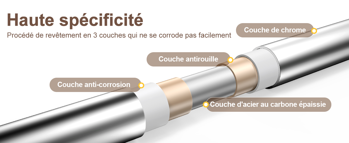 Le texte indique « Haute spécification ». Schéma technique montrant une coupe transversale d'un composant métallique avec plusieurs couches de revêtement protecteur indiquées.