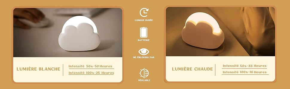 Luz nocturna en forma de nube, 4 niveles de brillo ajustables, luz blanca cálida o natural, batería de larga duración