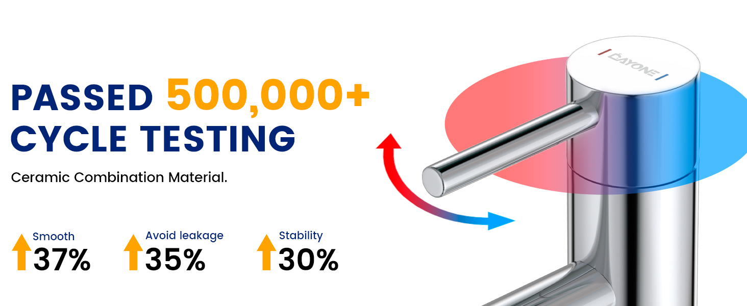 Text reads 'PASSED 500,000+ CYCLE TESTING' with percentages '37%', '35%', '30%'. Technical diagram showing product testing results with blue and red arrows.