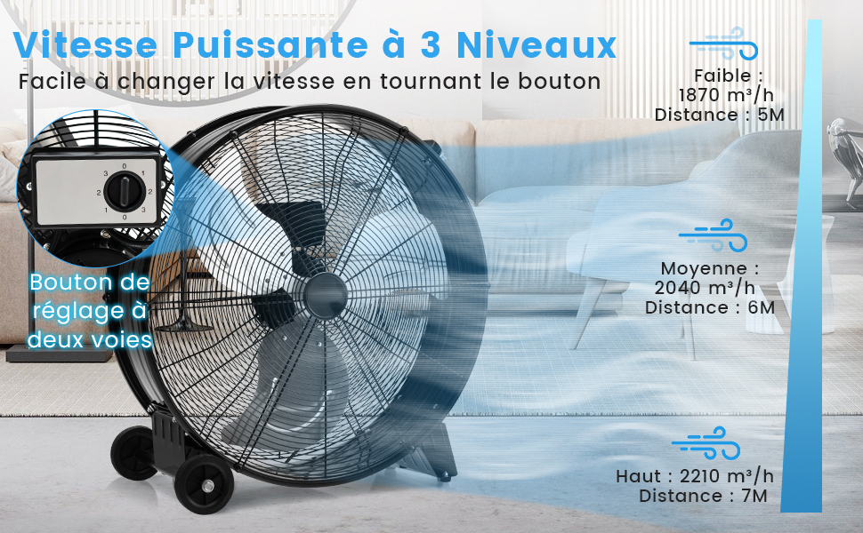 Ventilateur de Sol