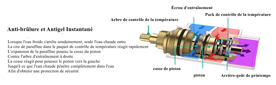 Robinet thermostatique pour baignoire à filetage G1/2"