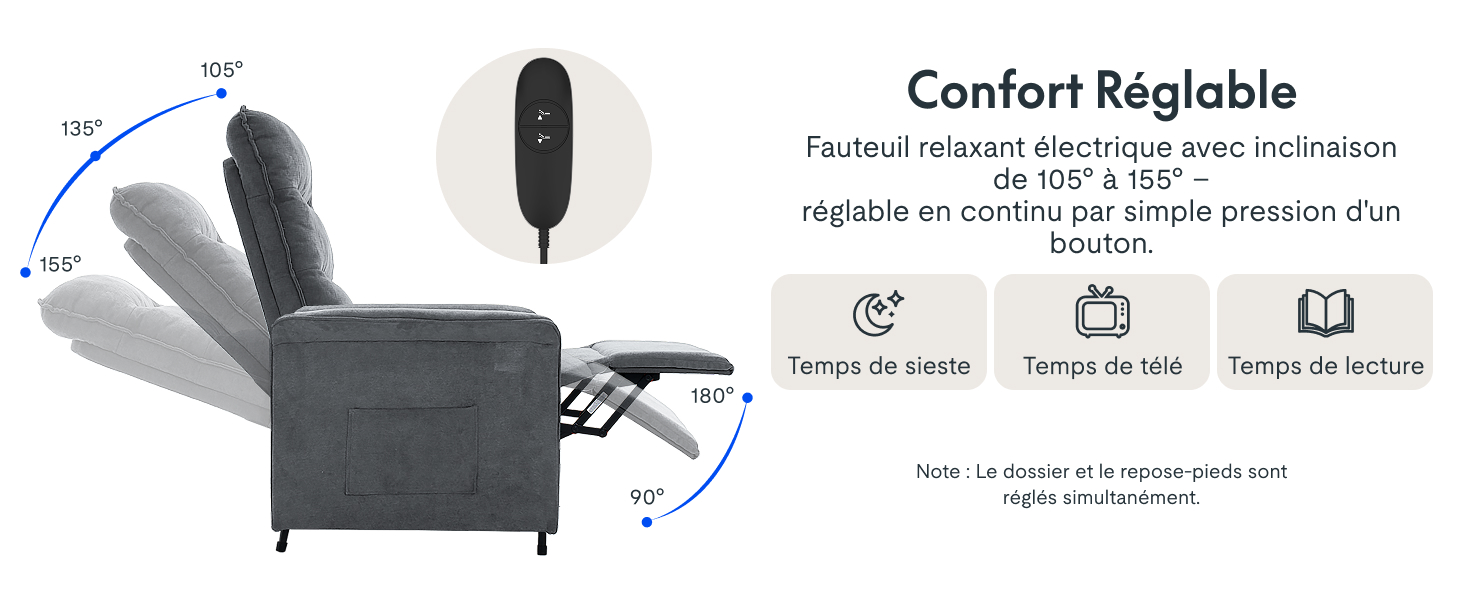 Schéma d'un fauteuil inclinable électrique montrant des positions réglables. Les icônes indiquent les fonctions relatives à la sieste, à la télévision et à la lecture. Panneau de commande avec boutons visibles.