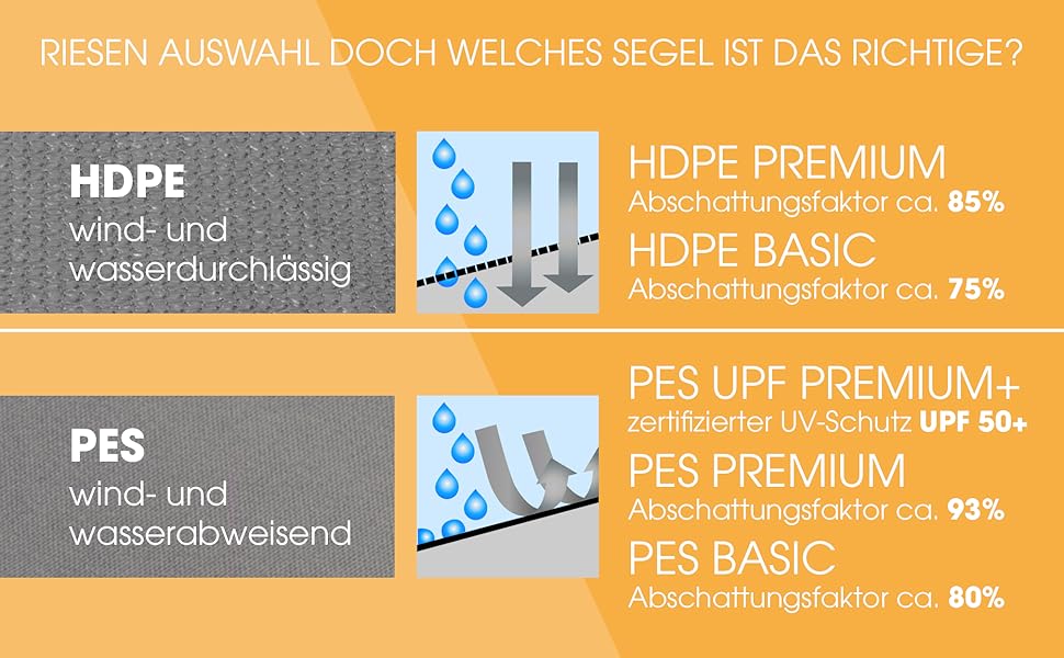 Voile de protection solaire HDPE PES UPF Protection UV