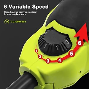 Contrôle des variables